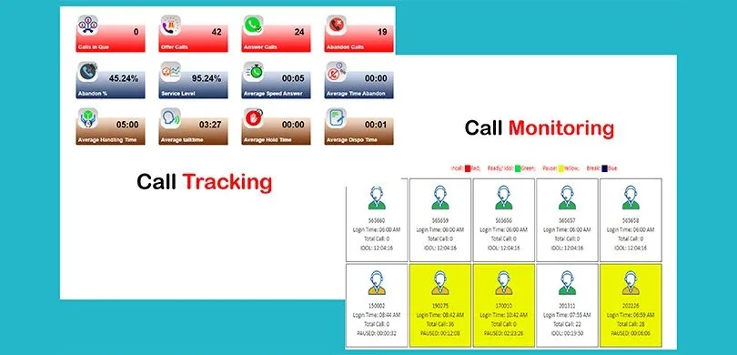 call tracking and monitoring